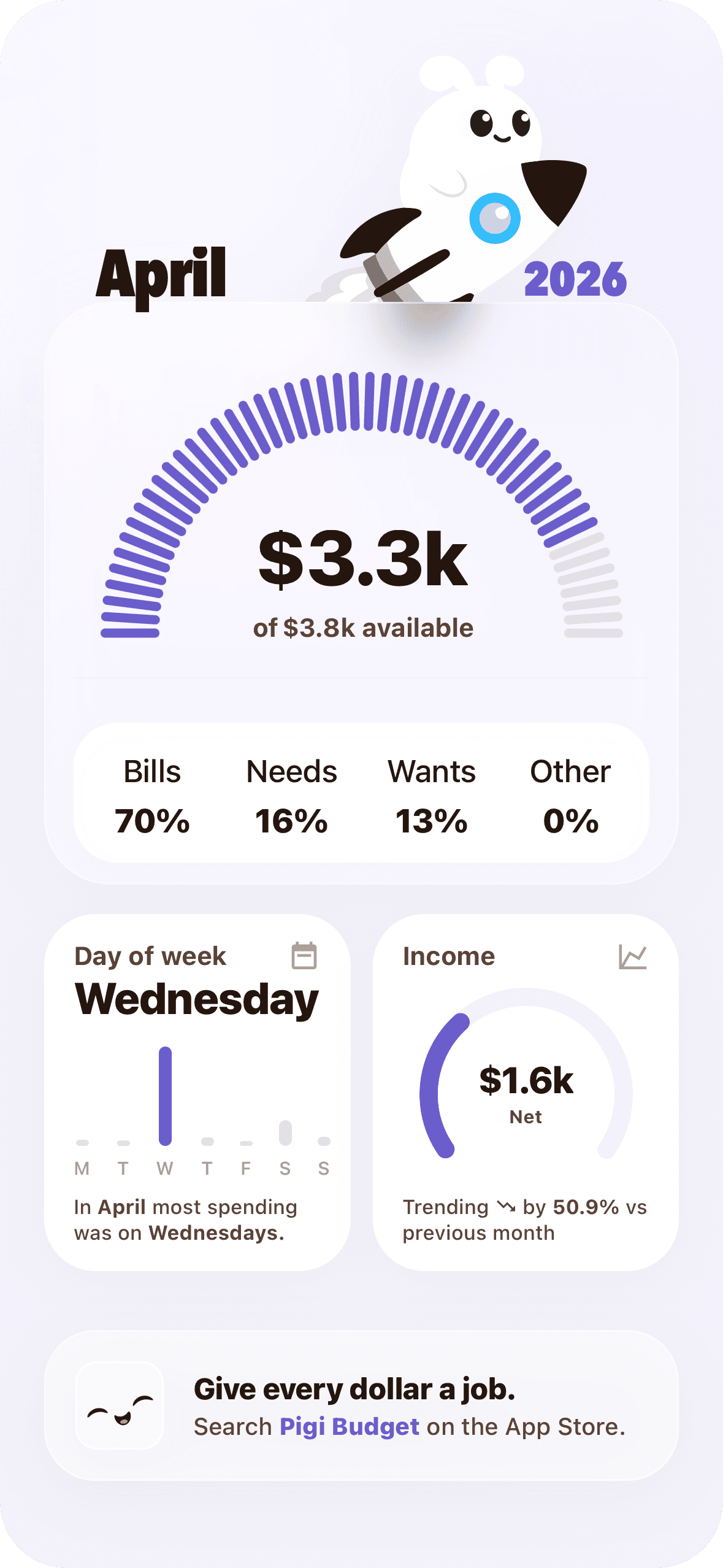 Pigi reflection screen